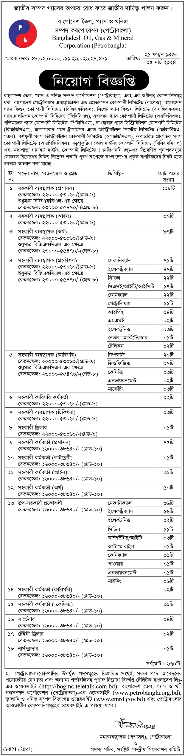 Bangladesh Oil, Gas and Mineral Resources Corporation (Petrobangla)বাংলাদেশ তৈল, গ্যাস ও খনিজ সম্পদ করপোরেশন (পেট্রোবাংলা)